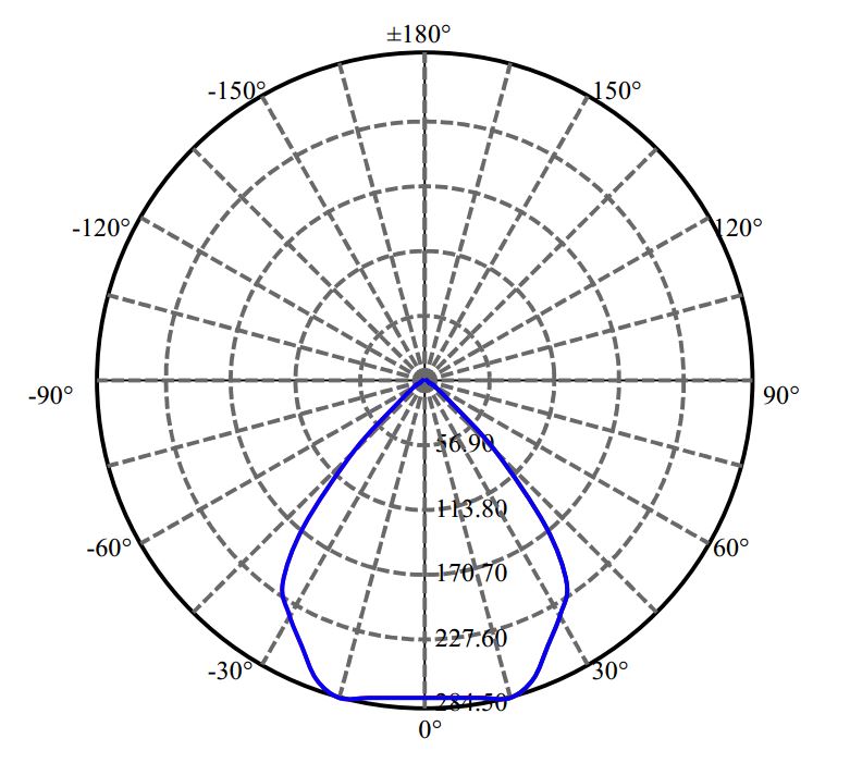 Nata Lighting Company Limited - Bridgelux V6 1567-E